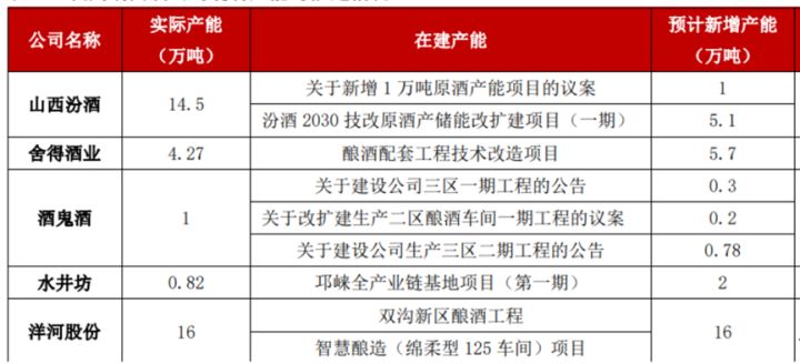 金祥酒业和赊店老酒_四川泸州老酒酒业_老酒坊酒业