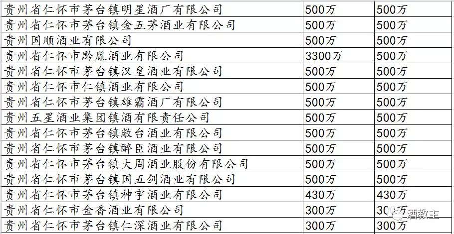 贵州茅台酒厂集团保健酒业有限公司 茅台御用聚浆价格_茅台集团保健酒业原浆_贵州五星酒业集团茅台镇五星酒厂
