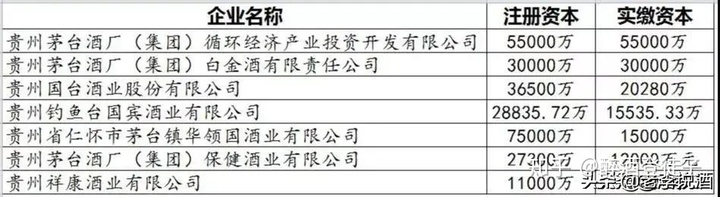 贵州茅台酒厂集团保健酒业有限公司 茅台御用聚浆价格_茅台集团保健酒业原浆_贵州五星酒业集团茅台镇五星酒厂