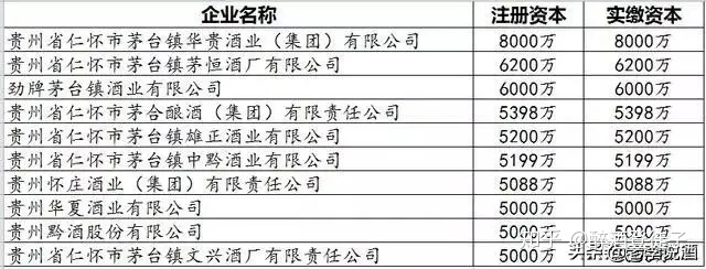 贵州茅台酒厂集团保健酒业有限公司 茅台御用聚浆价格_贵州五星酒业集团茅台镇五星酒厂_茅台集团保健酒业原浆