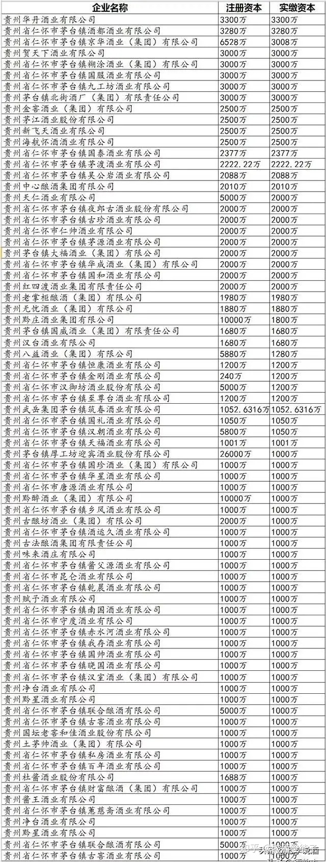 贵州五星酒业集团茅台镇五星酒厂_贵州茅台酒厂集团保健酒业有限公司 茅台御用聚浆价格_茅台集团保健酒业原浆