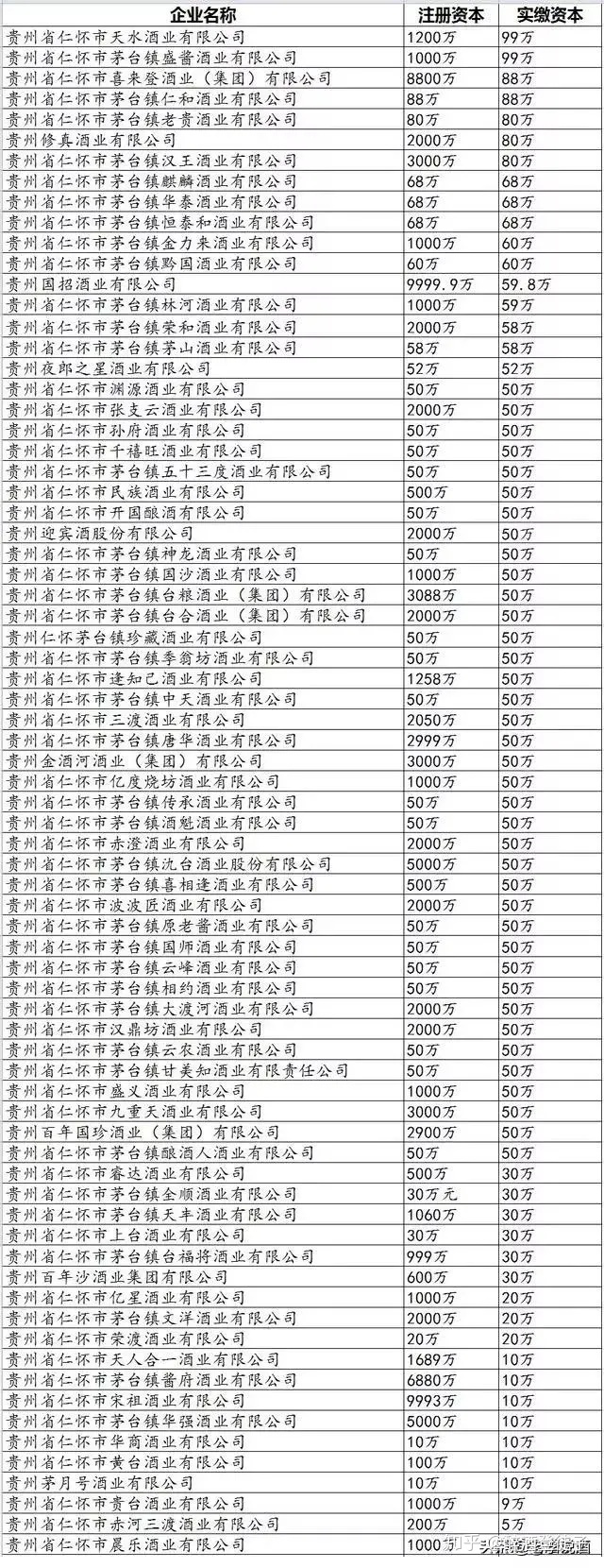 贵州五星酒业集团茅台镇五星酒厂_贵州茅台酒厂集团保健酒业有限公司 茅台御用聚浆价格_茅台集团保健酒业原浆
