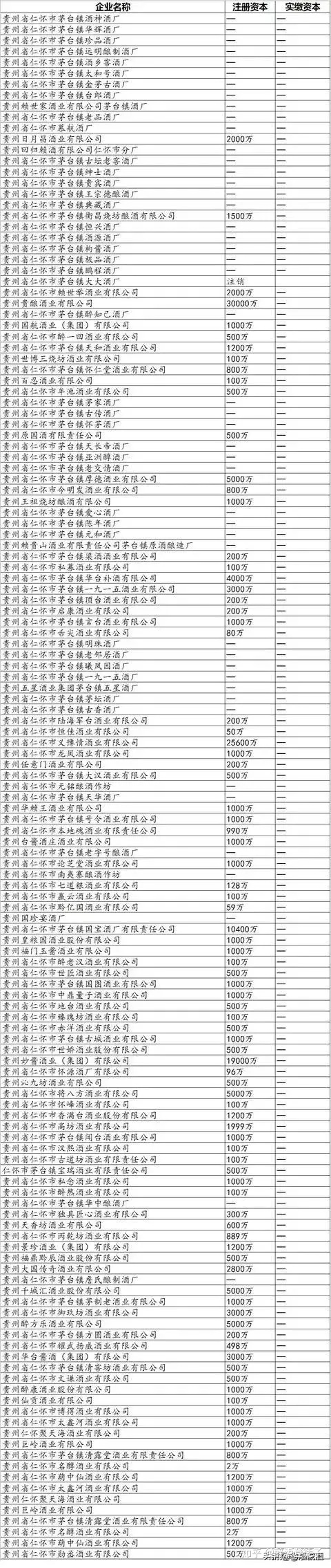 贵州五星酒业集团茅台镇五星酒厂_贵州茅台酒厂集团保健酒业有限公司 茅台御用聚浆价格_茅台集团保健酒业原浆