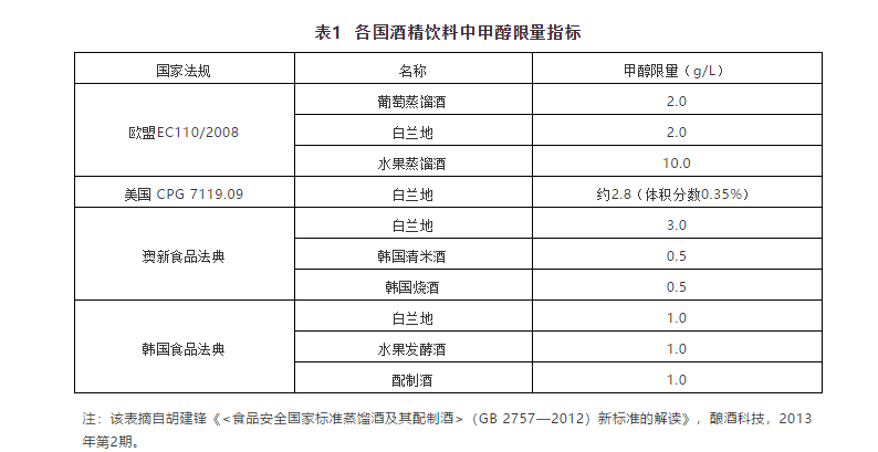 白酒杂醇油标准_白酒检测标准总酸_白酒勾兑用水标准