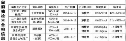白酒中氰化物的含量_白酒氰化物含量标准_物含量高的食物