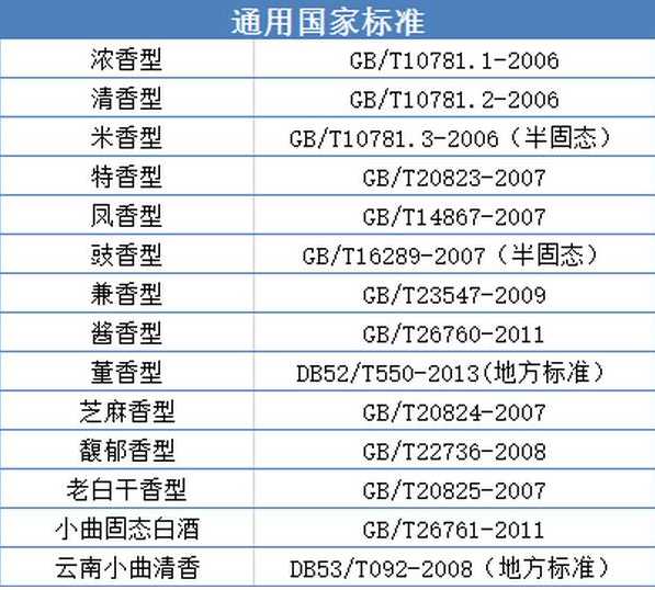 异烟酸巴比妥酸检测氰化物_硬度标准块检测标准_白酒检测标准总酸