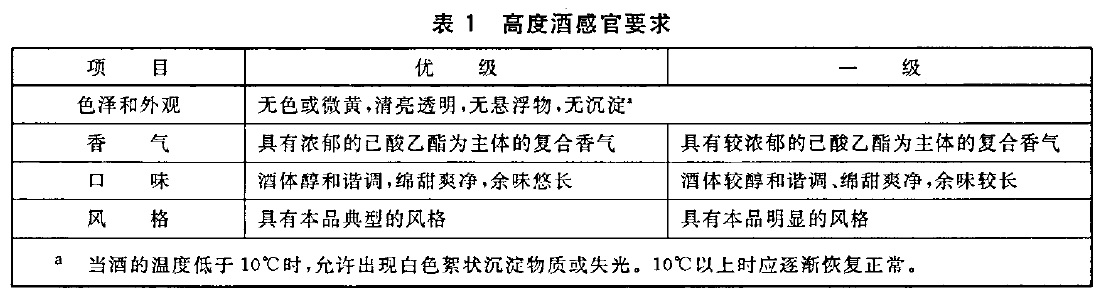 杂醇油的去除_白酒中杂醇油的测定_白酒杂醇油标准