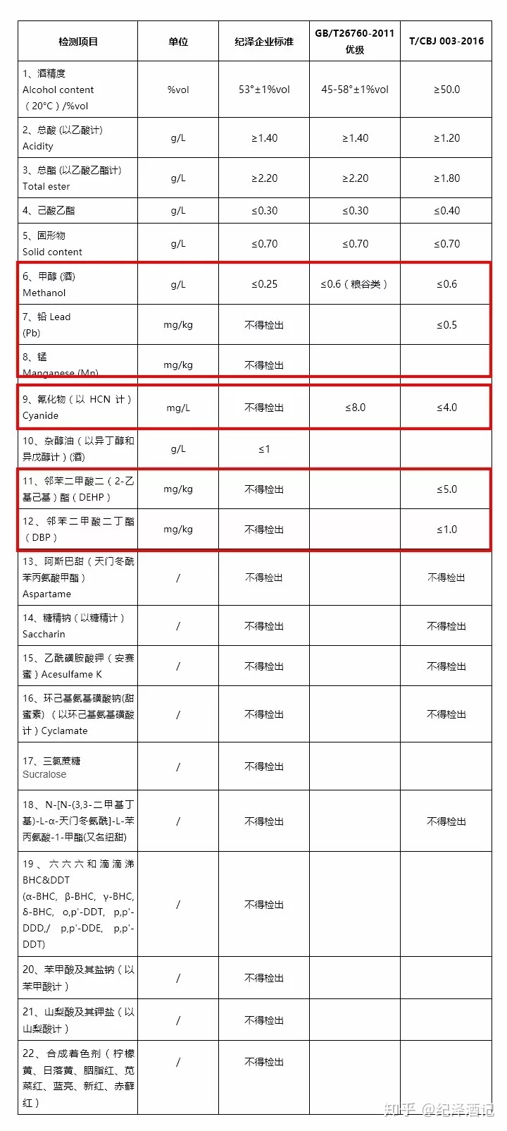 白酒检测标准总酸_白酒酸度的分析_桂皮酸检测