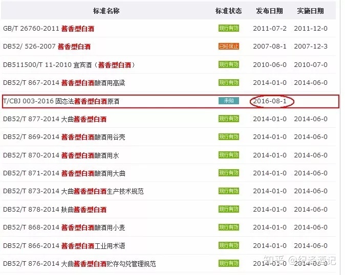 白酒酸度的分析_桂皮酸检测_白酒检测标准总酸