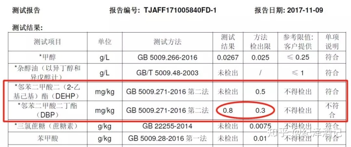 桂皮酸检测_白酒酸度的分析_白酒检测标准总酸