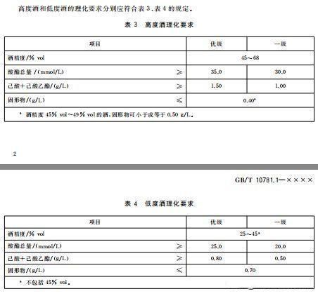 塑化剂 白酒_白酒塑化剂残留标准_白酒含塑化剂标准
