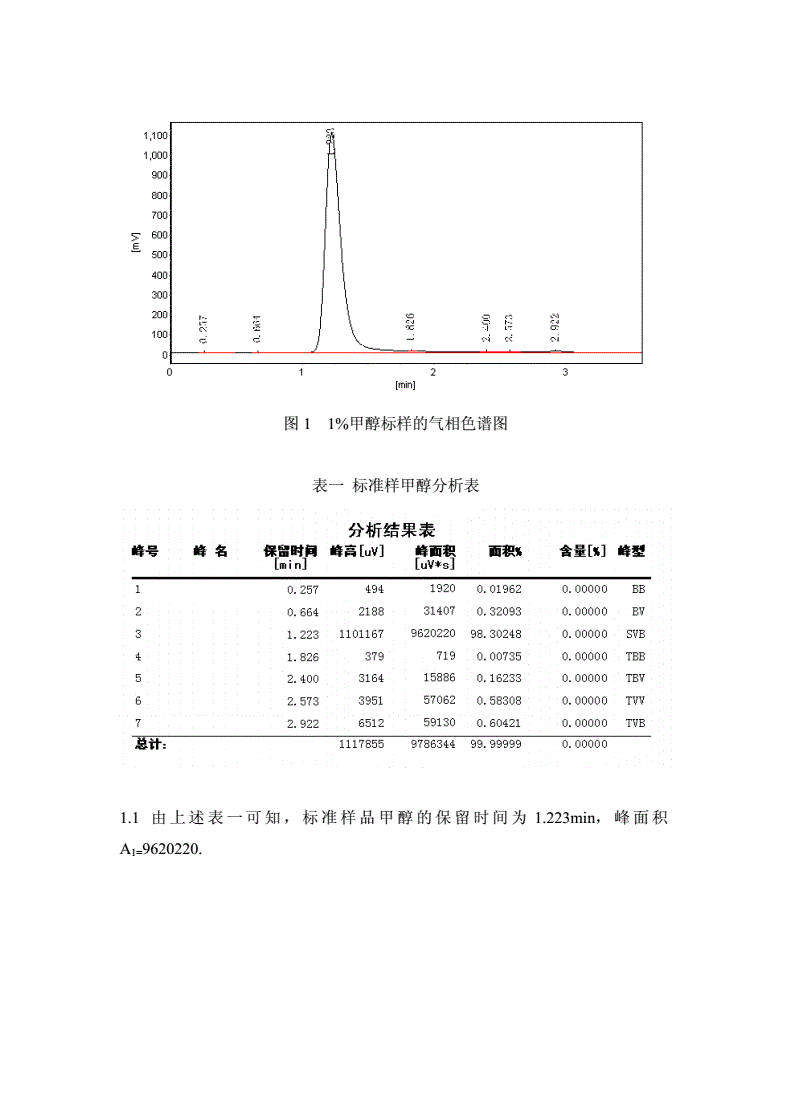 杂醇油 白酒 标准_威士忌 白酒 杂醇_杂醇油的成分