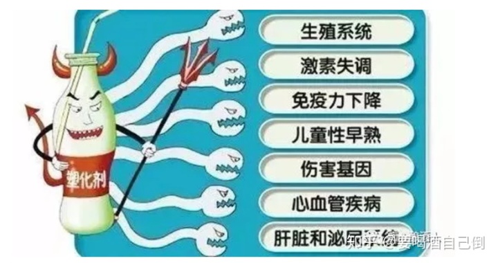 白酒塑化剂残留标准_白酒为什么要加塑化剂_白酒塑化剂对人体的伤害