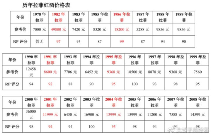 波特酒和雪莉酒课件_波特酒 是什么酒_波特酒品牌