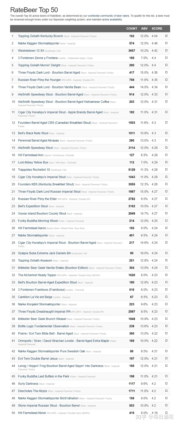 红波特酒好喝还是茶波特酒好_波特酒品牌_波特酒 栽培