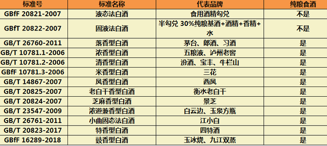 杂醇油 白酒 标准_白酒标签标准_杂醇油的利用