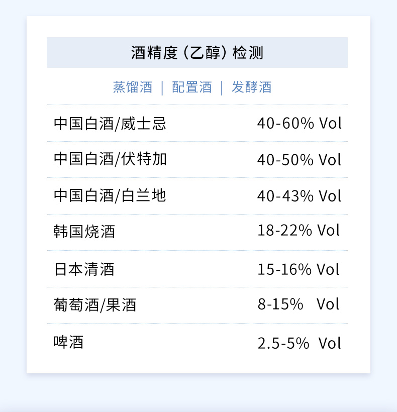 白酒杂醇油标准_杂醇油的去除_白酒检测标准总酸