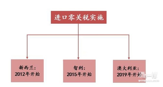 彭祖文化葡萄圈子_葡萄酒文化文化论文_葡萄与葡萄酒文化论文