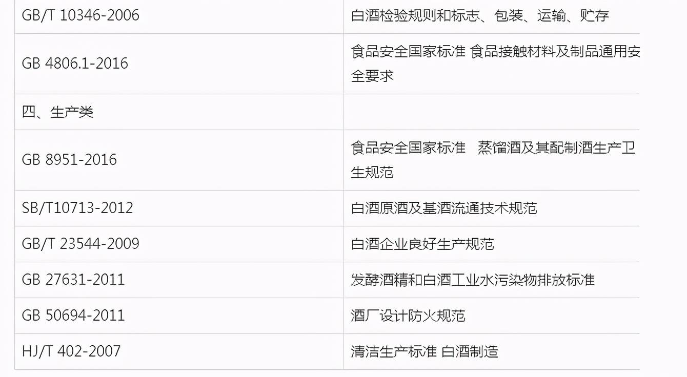 白酒塑化剂检测标准_杂醇油 白酒 标准_杂醇油 白酒 标准