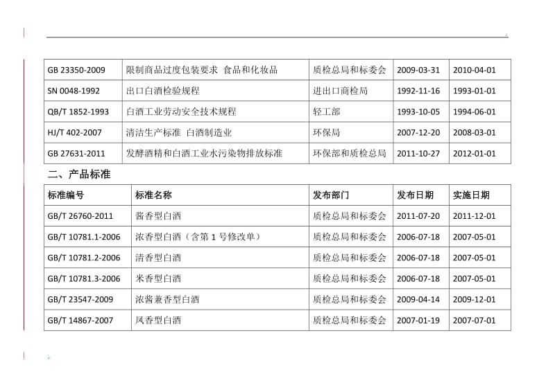 白酒塑化剂检测标准_杂醇油 白酒 标准_杂醇油 白酒 标准