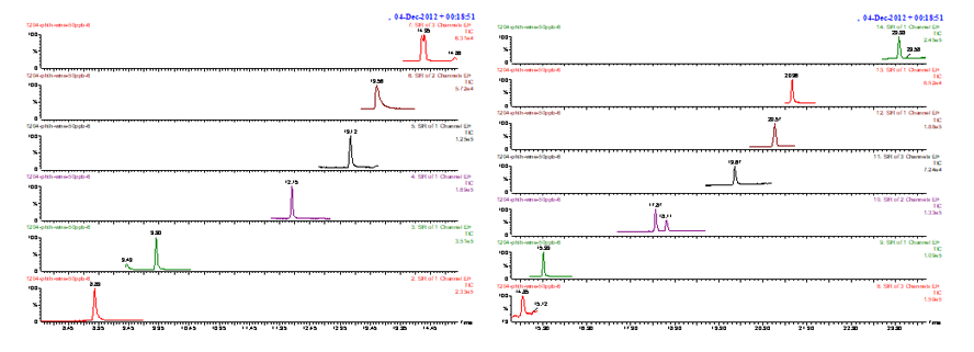 白酒塑化剂对人的危害_白酒塑化剂标准_白酒塑化剂
