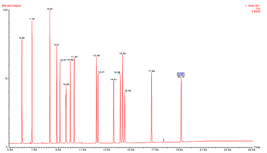 白酒塑化剂对人的危害_白酒塑化剂标准_白酒塑化剂
