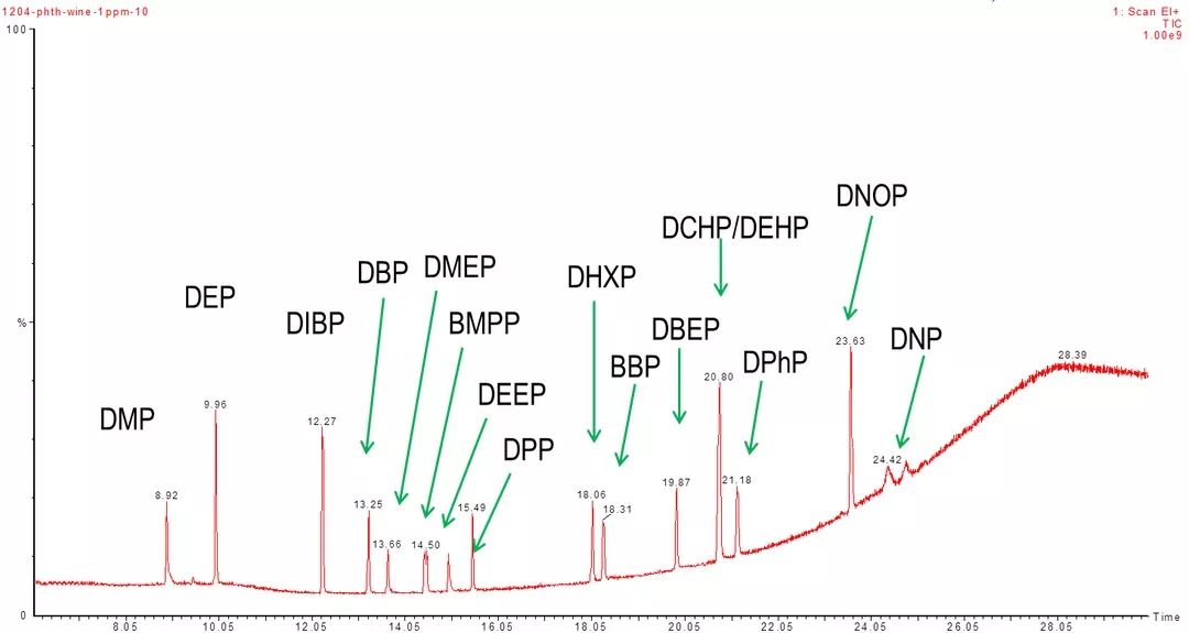白酒塑化剂标准_白酒塑化剂_白酒塑化剂对人的危害