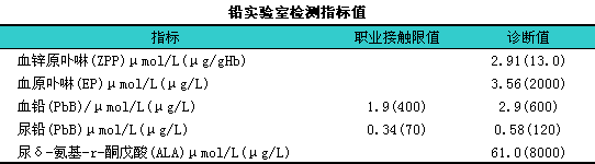 白酒氰化物标准_水质 氰化物的测定 第一部分 总氰化物的测定_白酒标准汇编