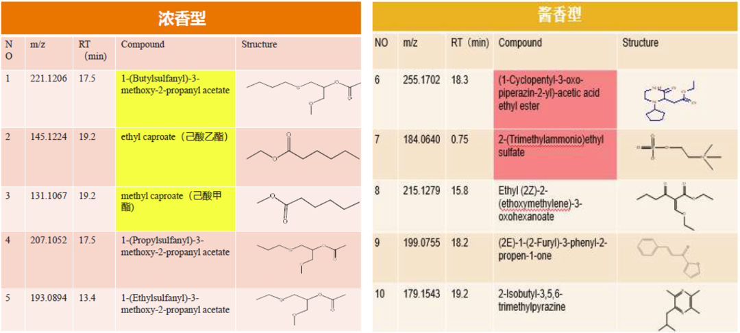 白酒乙醇含量_白酒氰化物含量标准_物含量高的食物