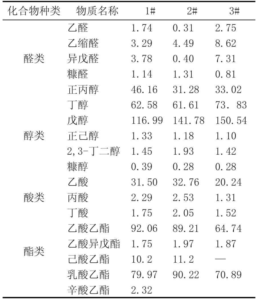 物含量高的食物_白酒氰化物含量标准_白酒乙醇含量