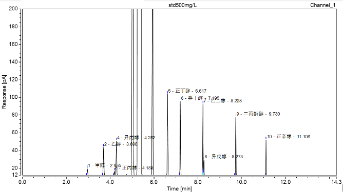 物含量高的食物_白酒乙醇含量_白酒氰化物含量标准