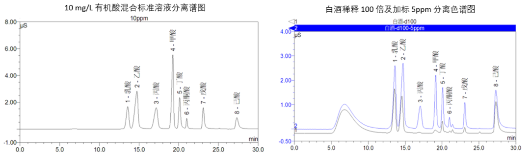 白酒乙醇含量_白酒氰化物含量标准_物含量高的食物