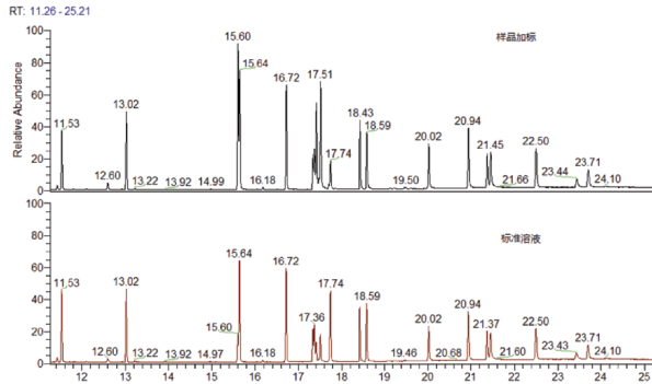 物含量高的食物_白酒氰化物含量标准_白酒乙醇含量