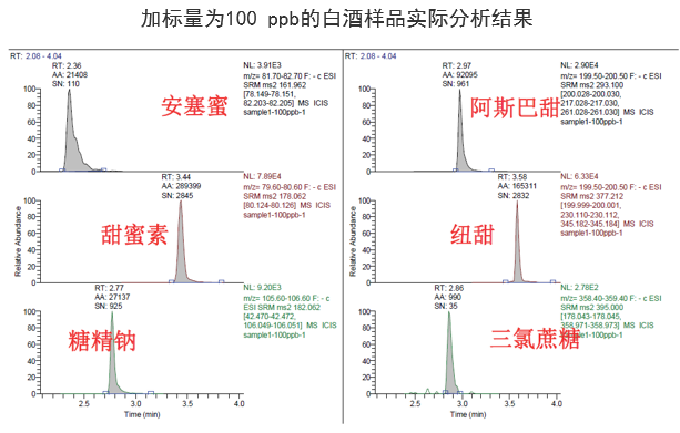 物含量高的食物_白酒乙醇含量_白酒氰化物含量标准