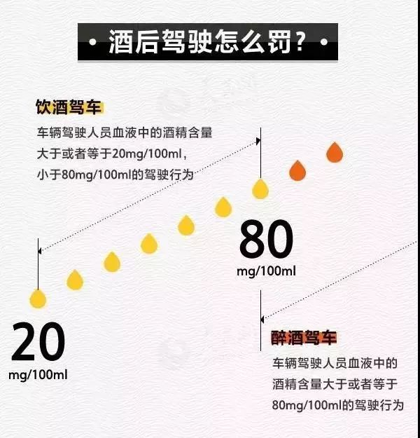2017年酒驾和醉驾标准_2015酒驾醉驾处罚标准最新规定_酒驾标准是和多少的白酒