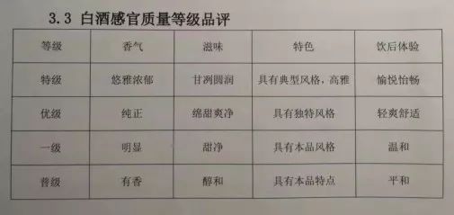 安徽农大 食品感官鉴评_大米感官标准样品_白酒评委感官尝评标准样品2000瓶