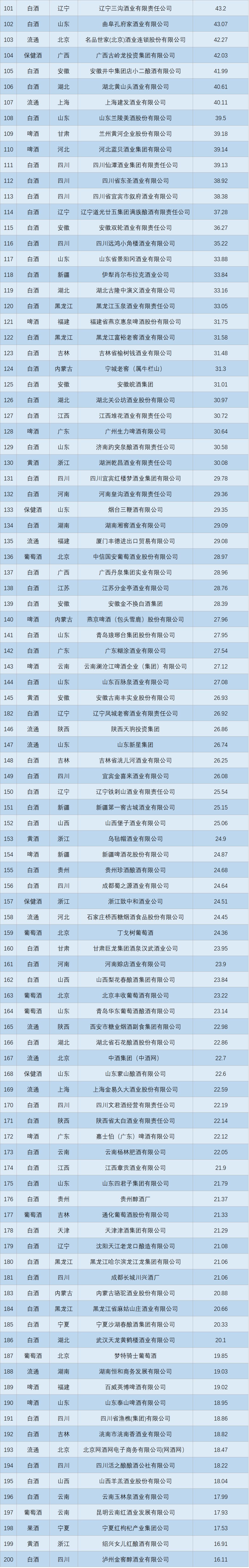 陕西酒_陕西酒品牌_陕西张裕瑞那城堡酒庄