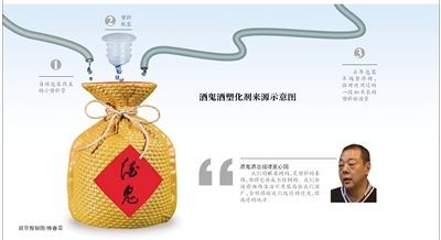 白酒塑化剂事件_白酒塑化剂检测标准_塑化剂 白酒