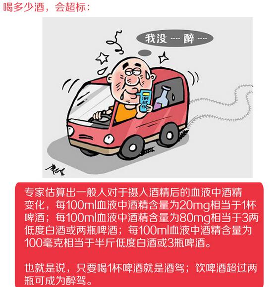 2016酒驾醉驾处罚标准_酒驾标准是和多少的白酒_醉驾酒驾标准