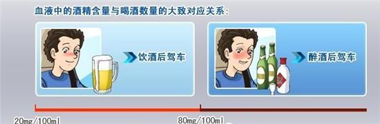 酒驾和醉驾标准_酒驾醉驾标准_酒驾标准是和多少的白酒