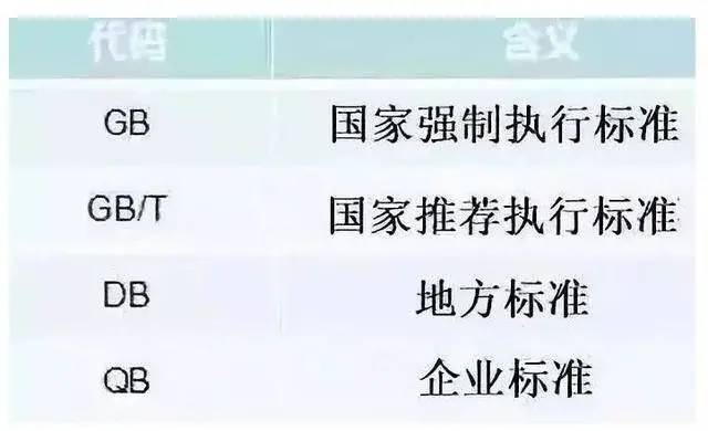 白酒塑化剂检测标准_白酒检测标准总酸_室内空气检测甲醛检测标准
