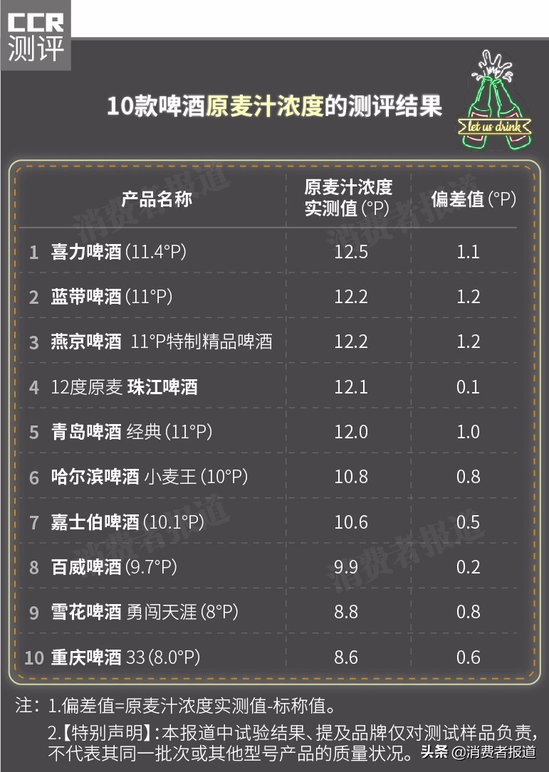 白酒检测标准总酸_室内空气检测甲醛检测标准_白酒塑化剂检测标准