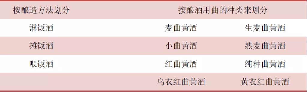 卤水里放料酒跟白酒特别酸_白酒检测标准总酸_室内空气检测甲醛检测标准