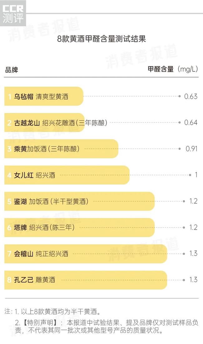 卤水里放料酒跟白酒特别酸_白酒检测标准总酸_室内空气检测甲醛检测标准