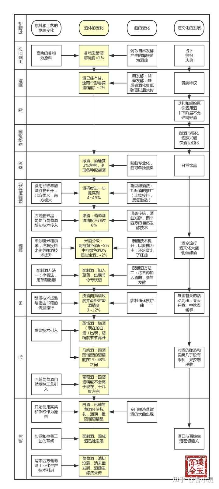 初刻拍案惊奇二刻拍案惊奇-中华大字版·文化经典_举杯邀明月中华两千年优秀饮酒交际的文化_中华酒文化
