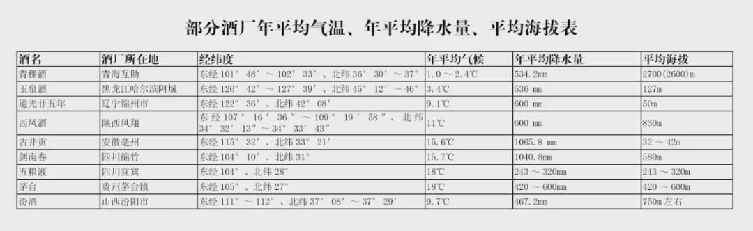 机械制图标准汇编_国家职业技能标准汇编_白酒标准汇编