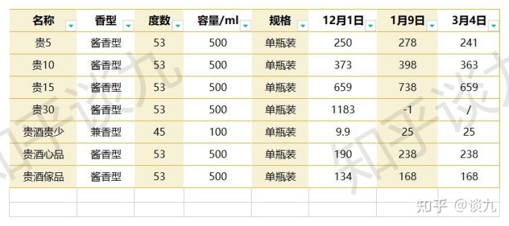 白酒标准汇编_白酒标准汇编_农网建设技术改造标准汇编