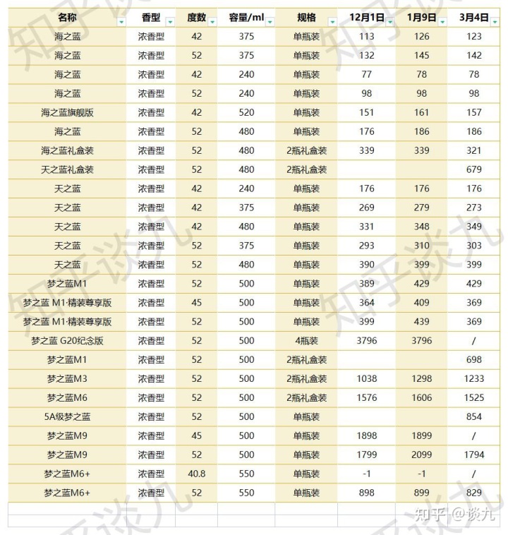 白酒标准汇编_白酒标准汇编_农网建设技术改造标准汇编