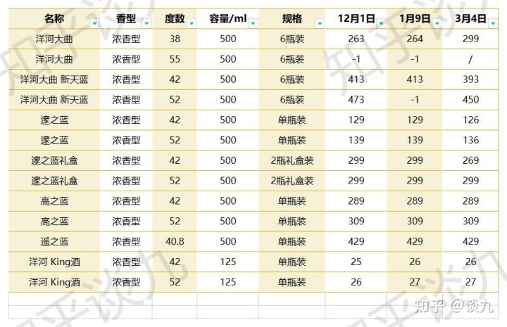 农网建设技术改造标准汇编_白酒标准汇编_白酒标准汇编