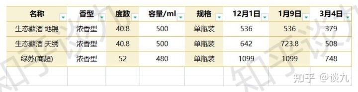农网建设技术改造标准汇编_白酒标准汇编_白酒标准汇编